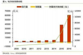 晋江专业催债公司的市场需求和前景分析